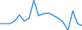 Unit of measure: Number / Legal provision: Total / Duration: Total / Geopolitical entity (partner): European Union - 27 countries (from 2020) / Applicant type: Total / Sex: Total / Geopolitical entity (reporting): Estonia