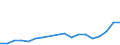 Unit of measure: Number / Legal provision: Total / Duration: Total / Geopolitical entity (partner): European Union - 27 countries (from 2020) / Applicant type: Total / Sex: Total / Geopolitical entity (reporting): Spain