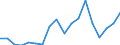 Unit of measure: Number / Legal provision: Total / Duration: Total / Geopolitical entity (partner): European Union - 27 countries (from 2020) / Applicant type: Total / Sex: Total / Geopolitical entity (reporting): France