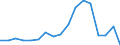 Unit of measure: Number / Legal provision: Total / Duration: Total / Geopolitical entity (partner): European Union - 27 countries (from 2020) / Applicant type: Total / Sex: Total / Geopolitical entity (reporting): Italy
