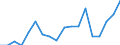 Unit of measure: Number / Legal provision: Total / Duration: Total / Geopolitical entity (partner): European Union - 27 countries (from 2020) / Applicant type: Total / Sex: Total / Geopolitical entity (reporting): Latvia