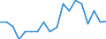 Unit of measure: Number / Legal provision: Total / Duration: Total / Geopolitical entity (partner): European Union - 27 countries (from 2020) / Applicant type: Total / Sex: Total / Geopolitical entity (reporting): Luxembourg