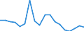 Unit of measure: Number / Legal provision: Total / Duration: Total / Geopolitical entity (partner): European Union - 27 countries (from 2020) / Applicant type: Total / Sex: Total / Geopolitical entity (reporting): Poland