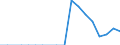 Unit of measure: Number / Legal provision: Total / Duration: Total / Geopolitical entity (partner): European Union - 27 countries (from 2020) / Applicant type: Total / Sex: Total / Geopolitical entity (reporting): Finland