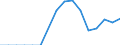 Unit of measure: Number / Legal provision: Total / Duration: Total / Geopolitical entity (partner): European Union - 27 countries (from 2020) / Applicant type: Total / Sex: Total / Geopolitical entity (reporting): Sweden