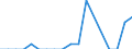 Unit of measure: Number / Legal provision: Total / Duration: Total / Geopolitical entity (partner): European Union - 27 countries (from 2020) / Applicant type: Total / Sex: Total / Geopolitical entity (reporting): Iceland