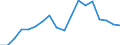 Unit of measure: Number / Legal provision: Total / Duration: Total / Geopolitical entity (partner): European Union - 27 countries (from 2020) / Applicant type: Total / Sex: Total / Geopolitical entity (reporting): Switzerland