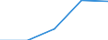 Unit of measure: Number / Legal provision: Total / Duration: Total / Geopolitical entity (partner): European Union - 27 countries (from 2020) / Applicant type: Total / Sex: Males / Geopolitical entity (reporting): Bulgaria