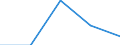 Unit of measure: Number / Legal provision: Total / Duration: Total / Geopolitical entity (partner): European Union - 27 countries (from 2020) / Applicant type: Total / Sex: Males / Geopolitical entity (reporting): Estonia