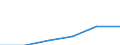 Unit of measure: Number / Legal provision: Total / Duration: Total / Geopolitical entity (partner): European Union - 27 countries (from 2020) / Applicant type: Total / Sex: Males / Geopolitical entity (reporting): Spain