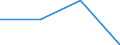 Unit of measure: Number / Legal provision: Total / Duration: Total / Geopolitical entity (partner): European Union - 27 countries (from 2020) / Applicant type: Total / Sex: Males / Geopolitical entity (reporting): Italy