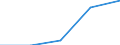 Unit of measure: Number / Legal provision: Total / Duration: Total / Geopolitical entity (partner): European Union - 27 countries (from 2020) / Applicant type: Total / Sex: Males / Geopolitical entity (reporting): Netherlands