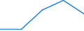 Unit of measure: Number / Legal provision: Total / Duration: Total / Geopolitical entity (partner): European Union - 27 countries (from 2020) / Applicant type: Total / Sex: Males / Geopolitical entity (reporting): Austria