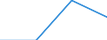 Unit of measure: Number / Legal provision: Total / Duration: Total / Geopolitical entity (partner): European Union - 27 countries (from 2020) / Applicant type: Total / Sex: Males / Geopolitical entity (reporting): Poland