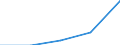 Unit of measure: Number / Legal provision: Total / Duration: Total / Geopolitical entity (partner): European Union - 27 countries (from 2020) / Applicant type: Total / Sex: Males / Geopolitical entity (reporting): Portugal