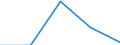 Unit of measure: Number / Legal provision: Total / Duration: Total / Geopolitical entity (partner): European Union - 27 countries (from 2020) / Applicant type: Total / Sex: Males / Geopolitical entity (reporting): Slovenia