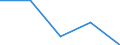 Unit of measure: Number / Legal provision: Total / Duration: Total / Geopolitical entity (partner): European Union - 27 countries (from 2020) / Applicant type: Total / Sex: Males / Geopolitical entity (reporting): Slovakia