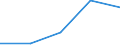 Unit of measure: Number / Legal provision: Total / Duration: Total / Geopolitical entity (partner): European Union - 27 countries (from 2020) / Applicant type: Total / Sex: Males / Geopolitical entity (reporting): Finland