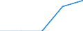 Unit of measure: Number / Legal provision: Total / Duration: Total / Geopolitical entity (partner): European Union - 27 countries (from 2020) / Applicant type: Total / Sex: Males / Geopolitical entity (reporting): Iceland