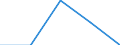 Unit of measure: Number / Legal provision: Total / Duration: Total / Geopolitical entity (partner): European Union - 27 countries (from 2020) / Applicant type: Total / Sex: Males / Geopolitical entity (reporting): Liechtenstein