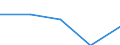 Unit of measure: Number / Legal provision: Total / Duration: Total / Geopolitical entity (partner): European Union - 27 countries (from 2020) / Applicant type: Total / Sex: Males / Geopolitical entity (reporting): Norway
