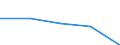 Unit of measure: Number / Legal provision: Total / Duration: Total / Geopolitical entity (partner): European Union - 27 countries (from 2020) / Applicant type: Total / Sex: Males / Geopolitical entity (reporting): Switzerland