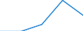 Unit of measure: Number / Legal provision: Total / Duration: Total / Geopolitical entity (partner): European Union - 27 countries (from 2020) / Applicant type: Total / Sex: Females / Geopolitical entity (reporting): Belgium