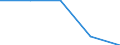 Unit of measure: Number / Legal provision: Total / Duration: Total / Geopolitical entity (partner): European Union - 27 countries (from 2020) / Applicant type: Total / Sex: Females / Geopolitical entity (reporting): Denmark