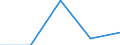 Unit of measure: Number / Legal provision: Total / Duration: Total / Geopolitical entity (partner): European Union - 27 countries (from 2020) / Applicant type: Total / Sex: Females / Geopolitical entity (reporting): Estonia