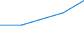 Unit of measure: Number / Legal provision: Total / Duration: Total / Geopolitical entity (partner): European Union - 27 countries (from 2020) / Applicant type: Total / Sex: Females / Geopolitical entity (reporting): Ireland
