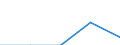 Unit of measure: Number / Legal provision: Total / Duration: Total / Geopolitical entity (partner): European Union - 27 countries (from 2020) / Applicant type: Total / Sex: Females / Geopolitical entity (reporting): Greece