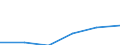 Unit of measure: Number / Legal provision: Total / Duration: Total / Geopolitical entity (partner): European Union - 27 countries (from 2020) / Applicant type: Total / Sex: Females / Geopolitical entity (reporting): Spain