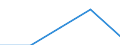 Unit of measure: Number / Legal provision: Total / Duration: Total / Geopolitical entity (partner): European Union - 27 countries (from 2020) / Applicant type: Total / Sex: Females / Geopolitical entity (reporting): Cyprus