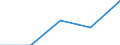 Unit of measure: Number / Legal provision: Total / Duration: Total / Geopolitical entity (partner): European Union - 27 countries (from 2020) / Applicant type: Total / Sex: Females / Geopolitical entity (reporting): Latvia