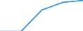 Unit of measure: Number / Legal provision: Total / Duration: Total / Geopolitical entity (partner): European Union - 27 countries (from 2020) / Applicant type: Total / Sex: Females / Geopolitical entity (reporting): Lithuania