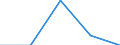 Unit of measure: Number / Legal provision: Total / Duration: Total / Geopolitical entity (partner): European Union - 27 countries (from 2020) / Applicant type: Total / Sex: Females / Geopolitical entity (reporting): Luxembourg