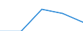 Unit of measure: Number / Legal provision: Total / Duration: Total / Geopolitical entity (partner): European Union - 27 countries (from 2020) / Applicant type: Total / Sex: Females / Geopolitical entity (reporting): Hungary