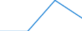 Unit of measure: Number / Legal provision: Total / Duration: Total / Geopolitical entity (partner): European Union - 27 countries (from 2020) / Applicant type: Total / Sex: Females / Geopolitical entity (reporting): Poland