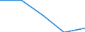 Unit of measure: Number / Legal provision: Total / Duration: Total / Geopolitical entity (partner): European Union - 27 countries (from 2020) / Applicant type: Total / Sex: Females / Geopolitical entity (reporting): Romania