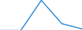 Unit of measure: Number / Legal provision: Total / Duration: Total / Geopolitical entity (partner): European Union - 27 countries (from 2020) / Applicant type: Total / Sex: Females / Geopolitical entity (reporting): Slovenia