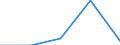 Unit of measure: Number / Legal provision: Total / Duration: Total / Geopolitical entity (partner): European Union - 27 countries (from 2020) / Applicant type: Total / Sex: Females / Geopolitical entity (reporting): Finland
