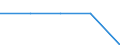 Unit of measure: Number / Legal provision: Total / Duration: Total / Geopolitical entity (partner): European Union - 27 countries (from 2020) / Applicant type: Total / Sex: Females / Geopolitical entity (reporting): Norway