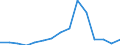 Number / Total / Total / European Union - 27 countries (from 2020) / Total / Total / Bulgaria