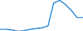 Anzahl / Insgesamt / Insgesamt / Europäische Union - 27 Länder (ab 2020) / Insgesamt / Insgesamt / Deutschland