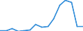 Number / Total / Total / European Union - 27 countries (from 2020) / Total / Total / Italy