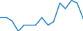 Number / Total / Total / European Union - 27 countries (from 2020) / Total / Total / Luxembourg