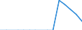 Anzahl / Insgesamt / Insgesamt / Europäische Union - 27 Länder (ab 2020) / Insgesamt / Insgesamt / Finnland