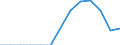 Number / Total / Total / European Union - 27 countries (from 2020) / Total / Total / Sweden