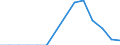 Anzahl / Insgesamt / Insgesamt / Europäische Union - 27 Länder (ab 2020) / Insgesamt / Insgesamt / Norwegen