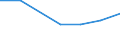Unit of measure: Number / Legal provision: Total / Duration: Total / Geopolitical entity (partner): European Union - 27 countries (from 2020) / Applicant type: Total / Sex: Total / Geopolitical entity (reporting): European Union - 27 countries (from 2020)